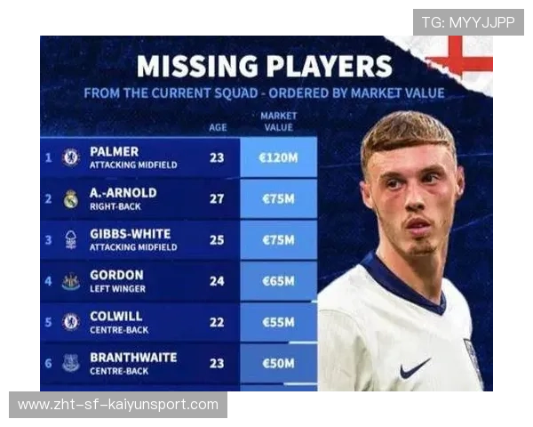 科尔·帕尔默伤势成谜,切尔西权衡三大选择:手术或成必然,切尔西门将科帕现在哪个球队 科尔·帕尔默伤势成谜,切尔西权衡三大选择:手术或成必然,切尔西门将科帕现在哪个球队