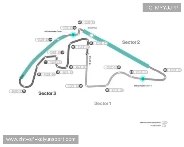 F1赛季关键赛道车辆性能数据分析