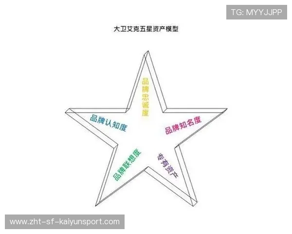 职业运动联盟在危机管理中如何平衡品牌资产与公众舆论（311 ）